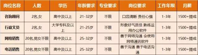 淮南人才招聘时间表,淮南最新招聘岗位有哪些