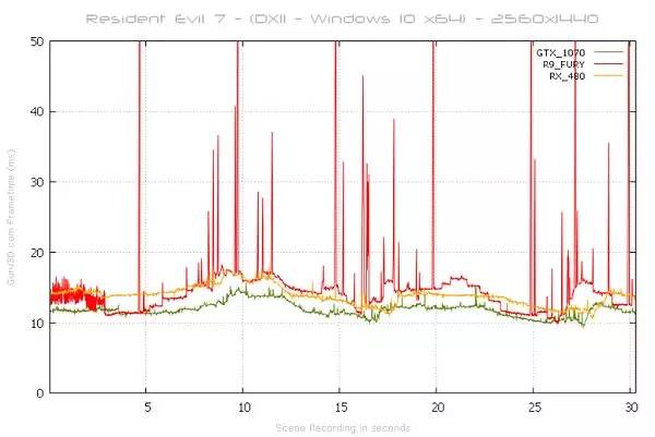 生化危机7极高画质60帧配置,生化危机7gtx1650测试