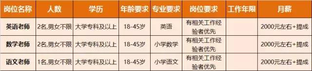 淮南人才招聘时间表,淮南最新招聘岗位有哪些