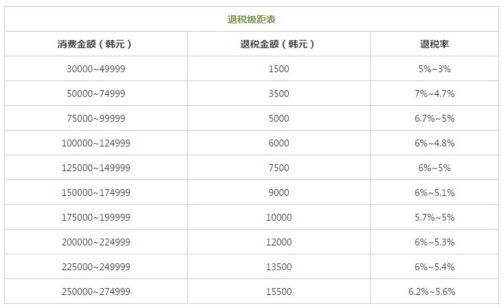 全球购物退税攻略,全球购物攻略