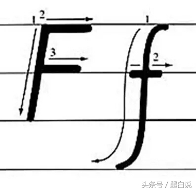 26个英文字母正确书写笔顺教程,26个英文字母正确笔顺书写