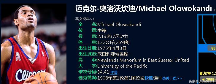 nba以食物为绰号的球星,nba球员食品名称