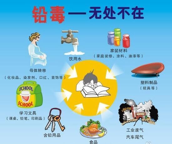 家装怎样去除有害气体,怎么消除室内铅元素