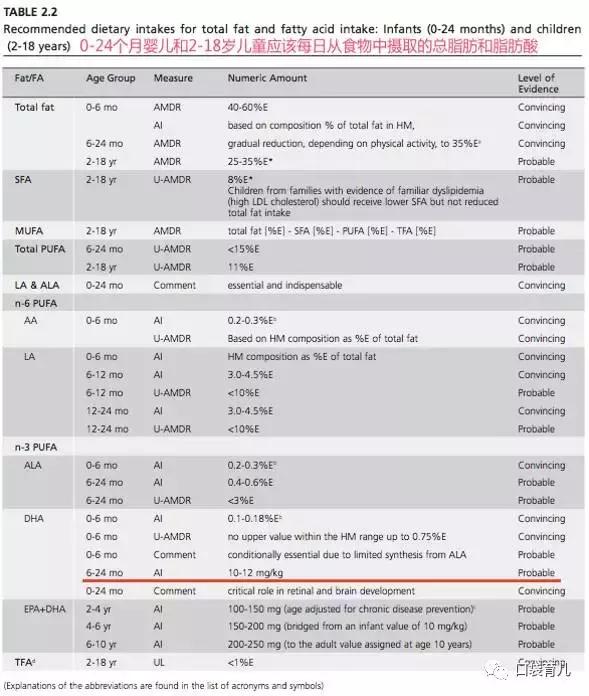 澳洲bioisland成人说明书,澳洲bioisland是正品吗