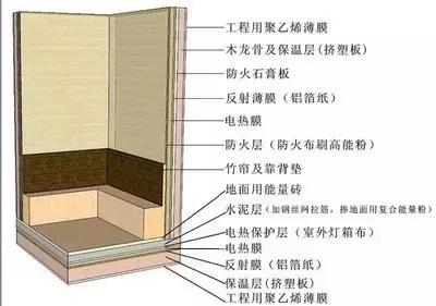 汗蒸房的秘密,简单介绍一下汗蒸房