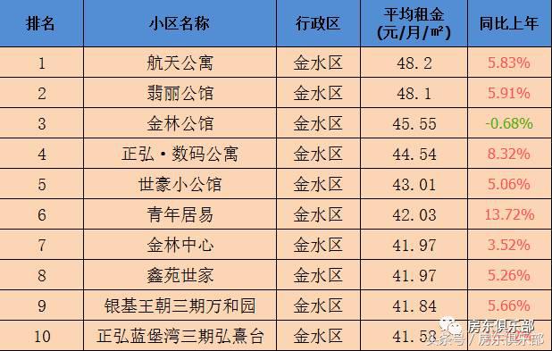 最近郑州租房免一月房租,郑州租房价格下降2018