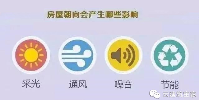 农村自建别墅坐东朝西怎么破？案例解析东西朝向如何巧妙变南北