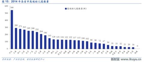 LED龙头转型做幼教:二孩时代幼儿园供应告急,八方诸侯来支援