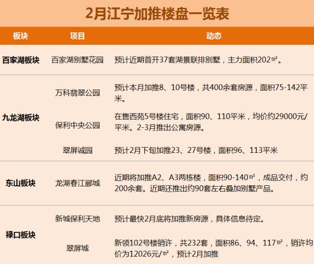 江宁近期开盘,江宁哪个新楼盘最好