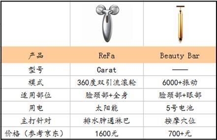 一台美容仪多少钱,家用美容仪到底值不值得买