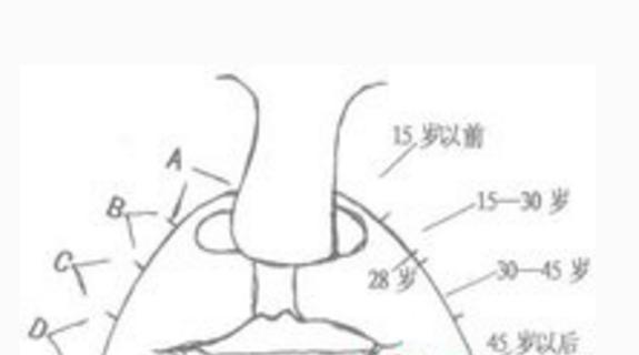 脸上有法令纹最好解决的办法,为什么脸上的法令纹越来越深