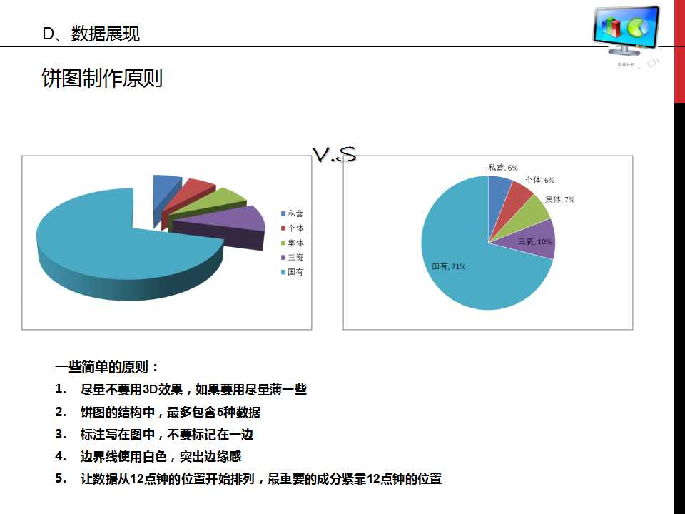 谁说菜鸟不会数据分析ppt,数据分析基础知识视频