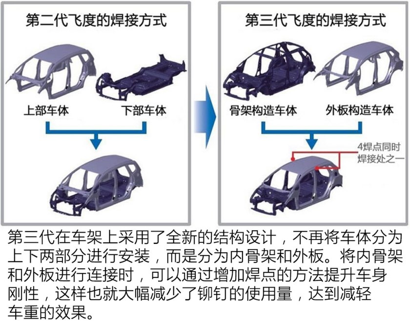 2004款本田飞度1.3的二手车,本田飞度2021款二手车潮享版价格