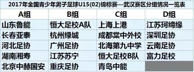 u14锦标赛篮球,u14冠军赛赛程