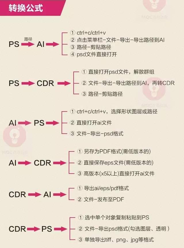 pscdr格式怎么转换,ps如何转cdt文件
