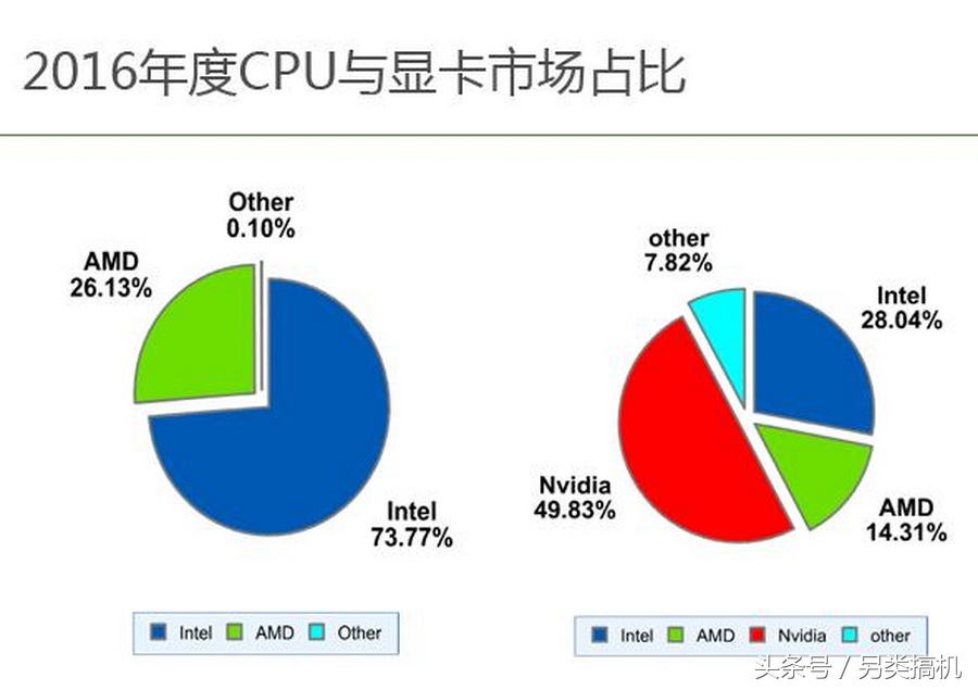 2016品牌电脑排名,2016年最新电脑配置清单