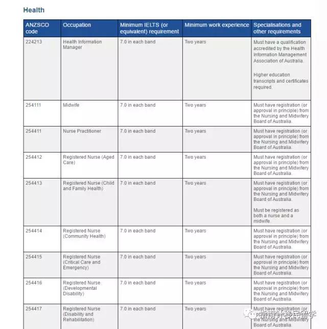维州ICT190州政府担保暂时关闭！ICT的小伙伴怎么办？