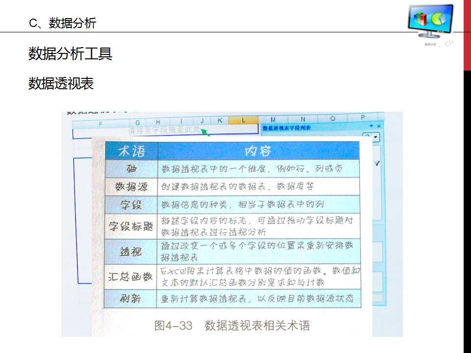 谁说菜鸟不会数据分析ppt,数据分析基础知识视频