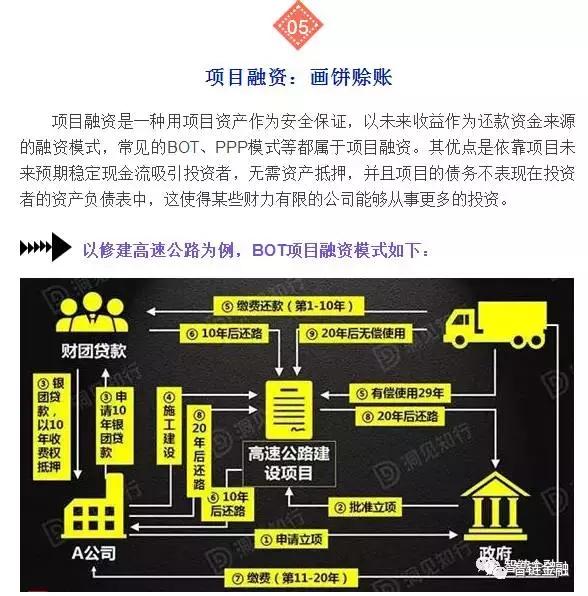 干货创业投资,干货资本运作