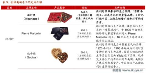 浓情蜜意，牵手有“礼”——巧克力行业的前世今生与未来发展之路