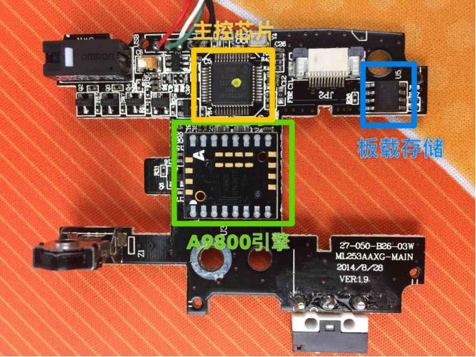 楠ㄤ冀300m榧犳爣璇勬祴,楠ㄤ冀榧犳爣700