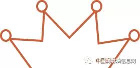 国内的润滑油品牌,刷爆朋友圈的产品