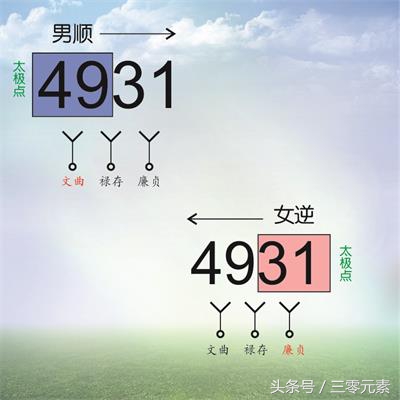 如何算出号码出现的概率,数字号码测算方法有哪些