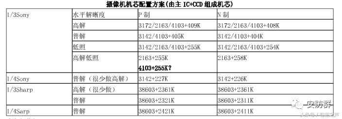 盘点监控里的迷惑,盘点监控人的遗憾