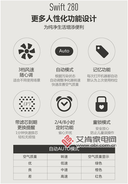 系出名门怡可飘空气净化器Swift280评测