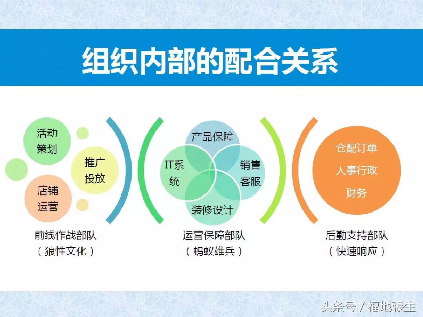 电商团队管理ppt,电商创业怎么组建团队好