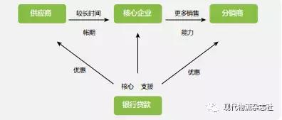 物联网与生鲜电商有效结合,物联网在供应链管理中的应用