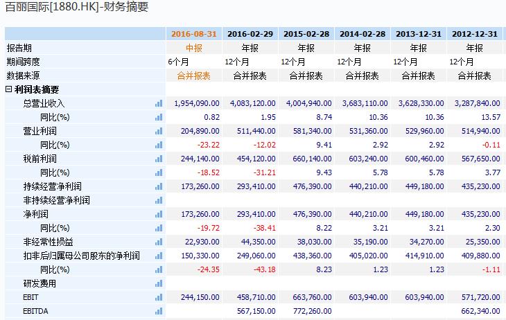 运动服饰市场现状,运动服装和户外服装的区别