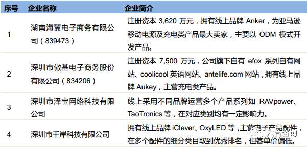 价之链电商公司,价之链跨界电商