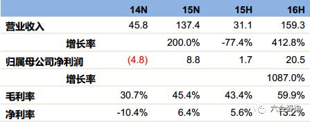 价之链靠谱吗,价值链是什么