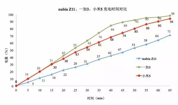 努比亚256g内存的手机,努比亚z11星空灰6g