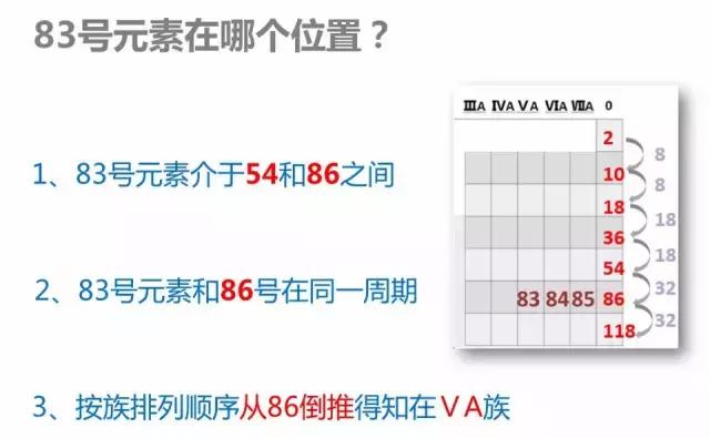 认清小婊砸——元素周期“婊”！