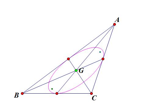 椭圆的基本定理证明,椭圆有什么性质定理