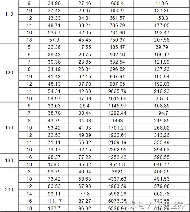 不用再找了翻译,不用再找了