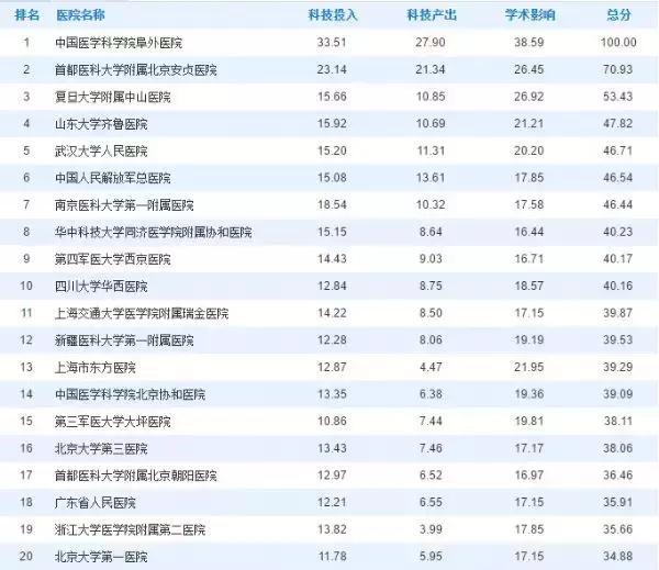 上海人生病了去哪看病,上海人注意什么