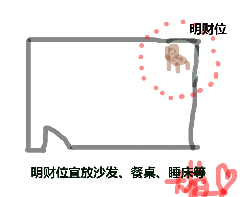 明财位和暗财位摆什么,明财位暗财位适合摆放什么