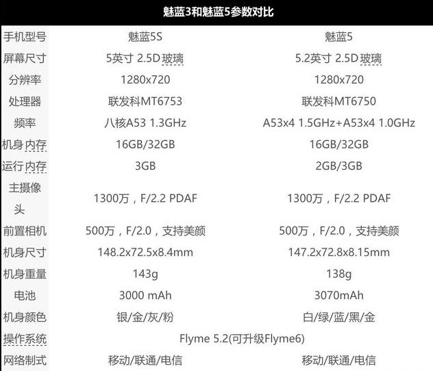 小白测评魅蓝5s,魅蓝5s手机好不好用