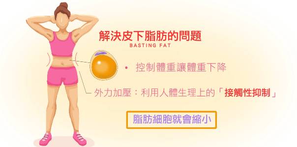 产后收腹提臀怎么做,产后收腹最好最快的方法