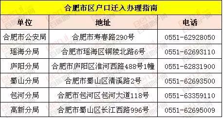 合肥人才落户集体户怎么买房,在重庆买房如何在合肥落户