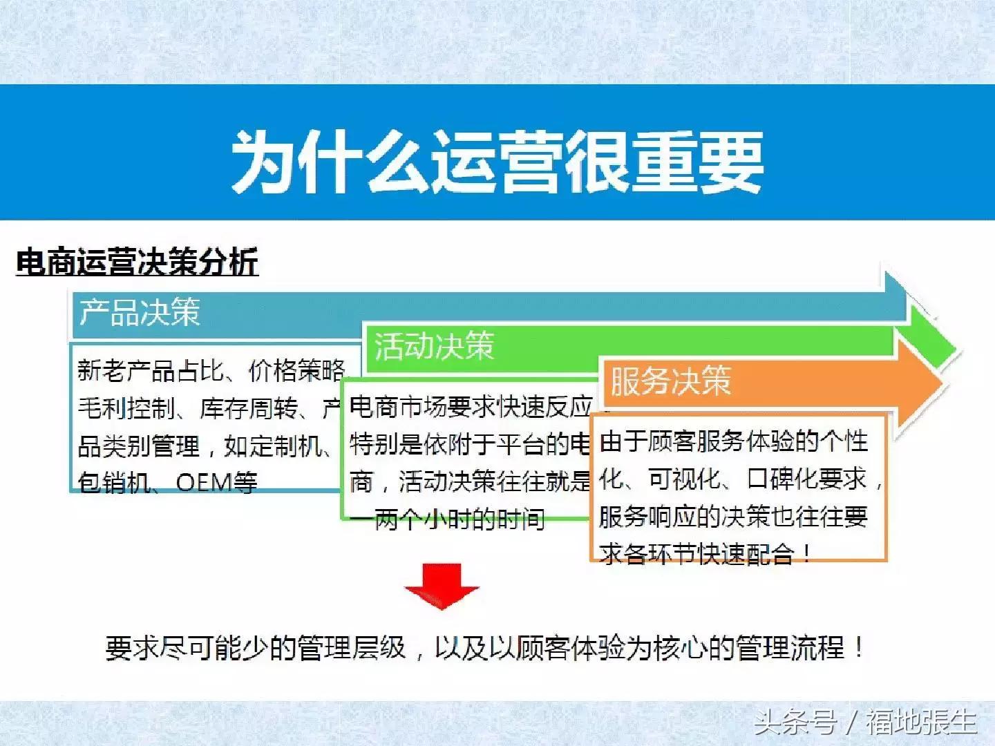 电商团队管理ppt,电商创业怎么组建团队好