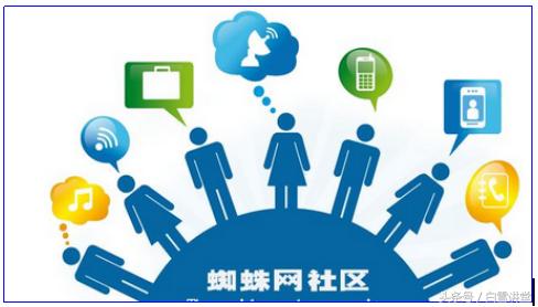 如何操作论坛推广,论坛推广方法和步骤