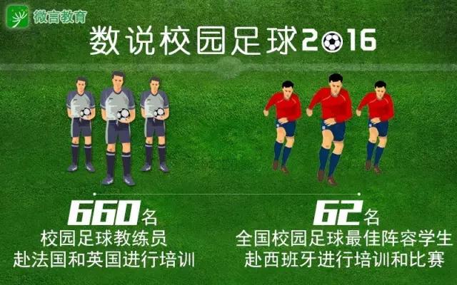 职业梯队足球训练计划及内容,2021全国足球各省教练培训