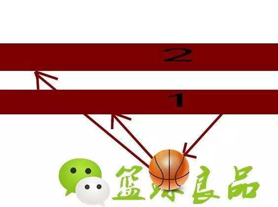 体前变向运球训练方法,胯下运球变向过人教学