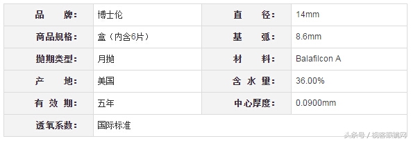 2023年隐形眼镜排行榜前十名,十大透明隐形眼镜排名前十名