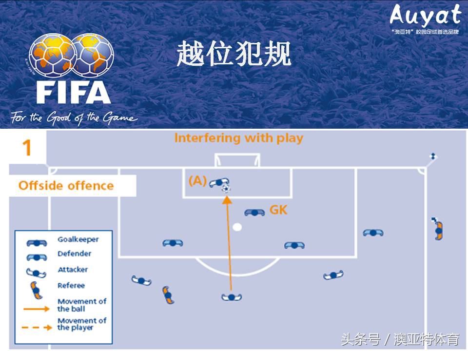 足球竞赛规则教案,足球竞赛规则讲解视频