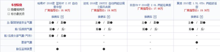 哈弗h7建议购买吗,我为什么要买路虎